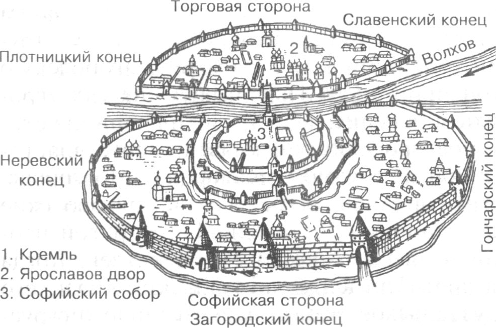 План схема русского средневекового города