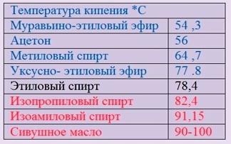 На рисунке приведен график зависимости температуры спирта от времени первоначально спирт находился в