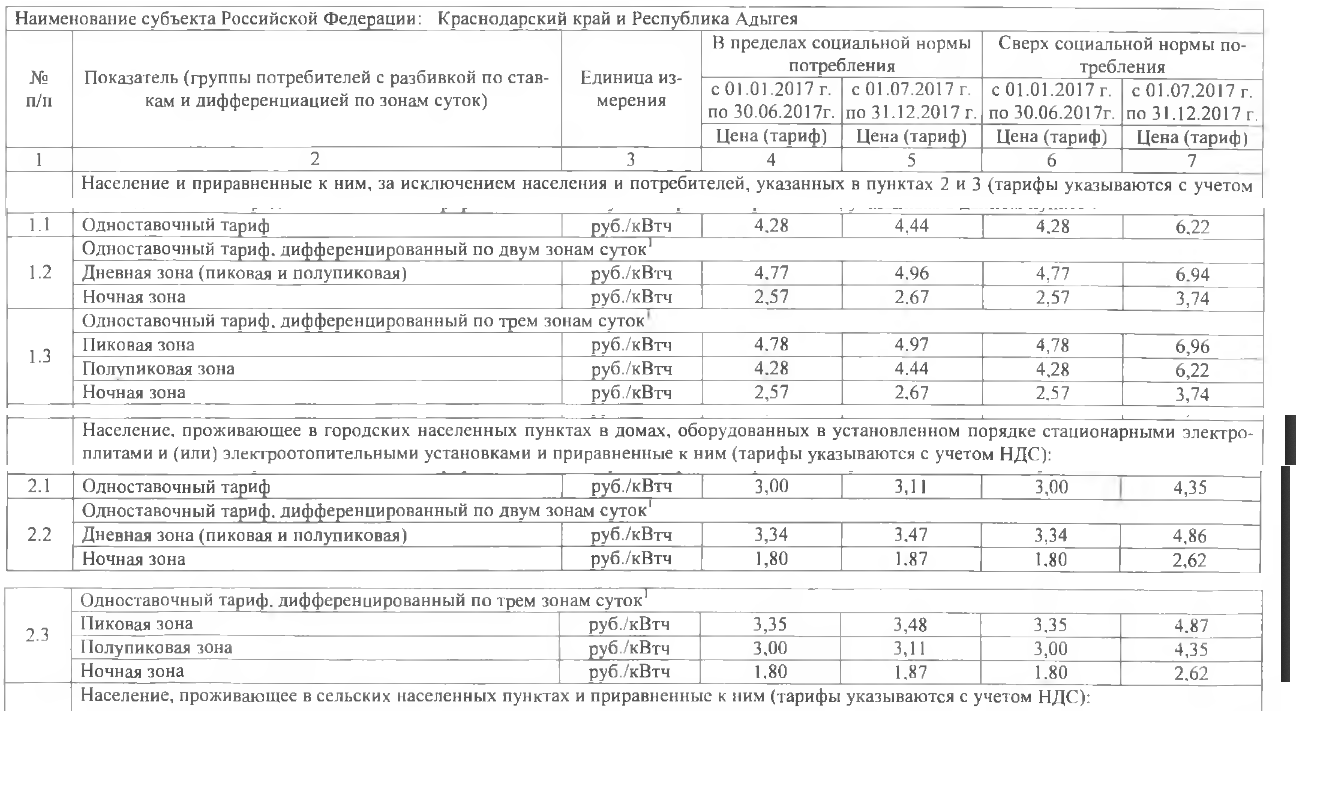 Тарифные зоны суток на электроэнергию