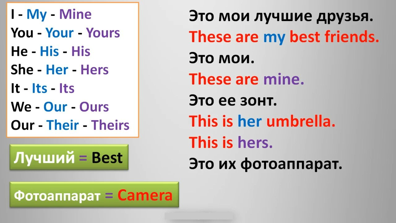 Five английский. Английский язык по фильмам. Дай пять на английском. Изучаем английский язык по фильмам или песням.