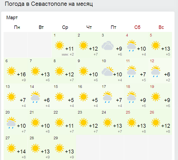 Температура в апреле челябинск. Какая температура была в марте. Погода в Ялте на месяц. Ялта в апреле погода. Погода в Симферополе на месяц март.