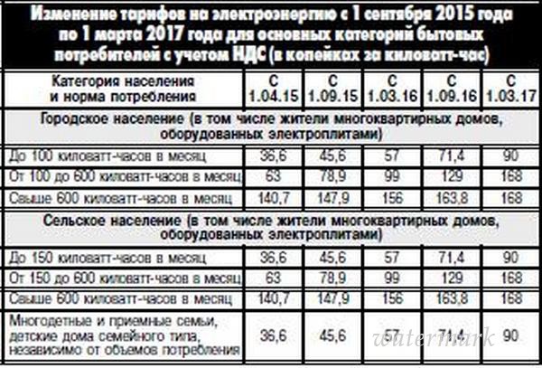 Стоит киловатт электроэнергии