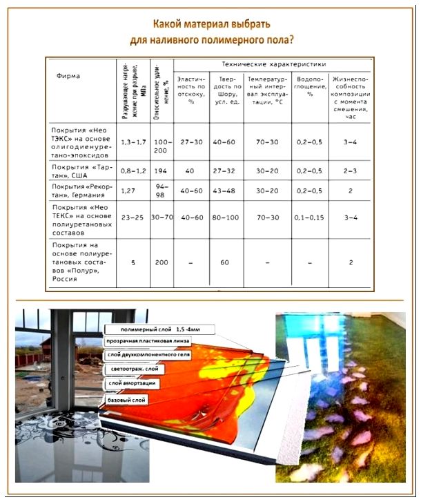 Характеристики полов. Полимерный наливной пол плотность. Наливной пол характеристики. Характеристики наливного пола. Наливные покрытия характеристики.