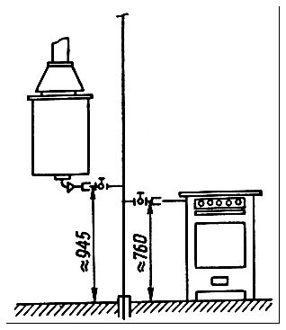 Расстояние газовой плиты от газовой трубы
