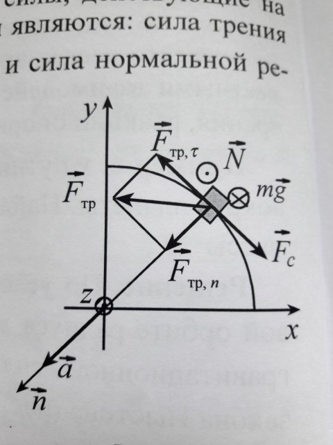 Сила окружности. Направление силы трения при движении по окружности. Куда направлена сила трения при движении по окружности. Сила трение при движении по окружности. Движение по окружности с трением.