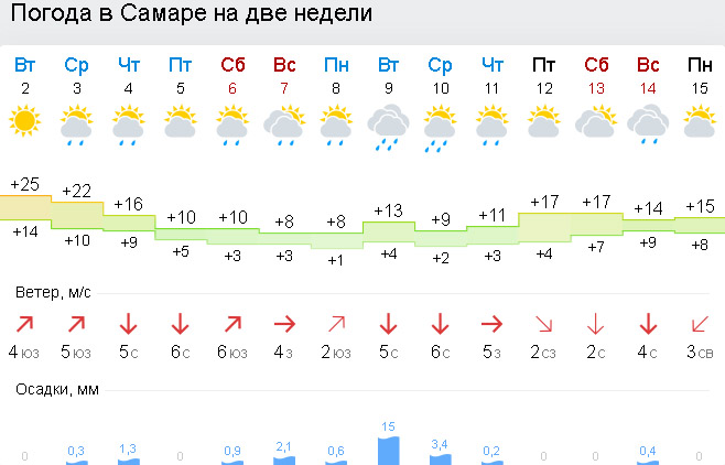 Гидрометцентр калининград погода на 14