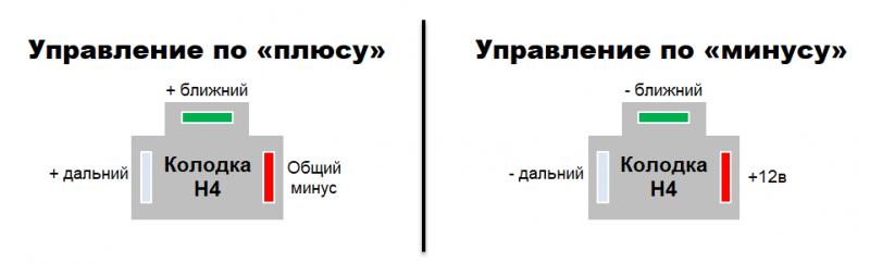 Управление через минус. Управление по минусу. Управление по плюсу. Схема управления по плюсу h4. Управление по минусу и плюсу в чем.