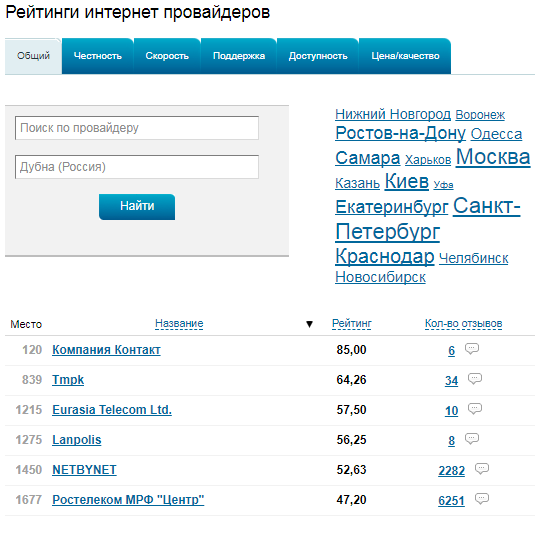 Рейтинг провайдеров по адресу