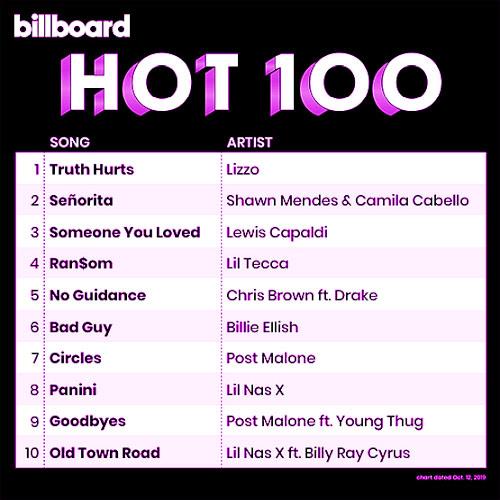 Billboard hot. Billboard hot 100. Топ чарт биллборд. Чарт биллборд хот 100. Billboard hot 100 Singles Chart.