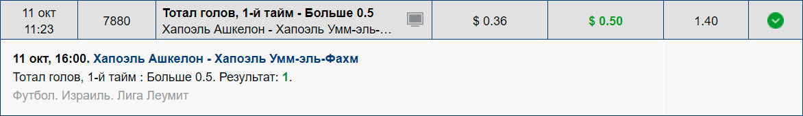 Небольшие результаты. Победа с учетом Форы. Победа с учетом Форы 0.